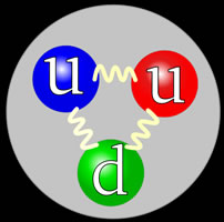 Resultado de imagen de moleculas protones