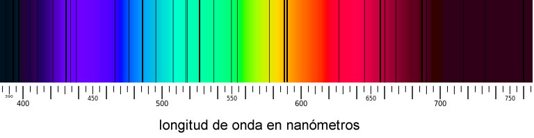 Resultado de imagen de Las lineas del espectro solar